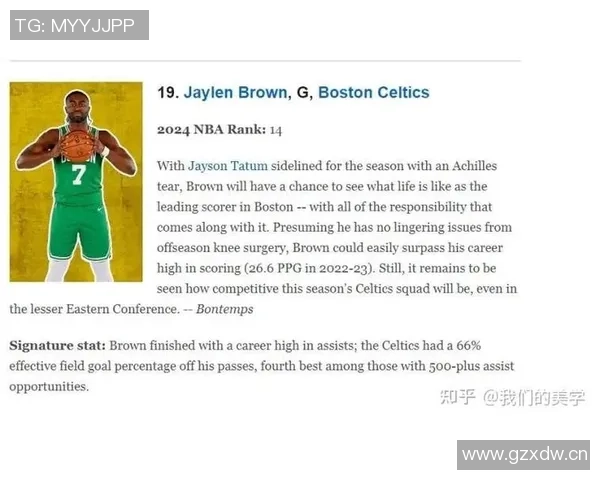 追梦：杰伦布朗为何不在MVP前三名中他理应被讨论为最佳球员